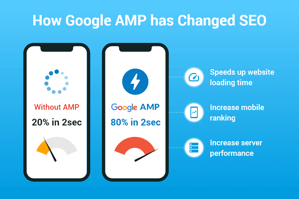 Mengenal Google AMP